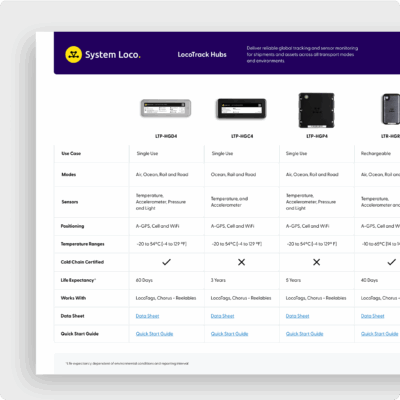 Supply Chain Technology & Real-Time IoT Solutions - System Loco